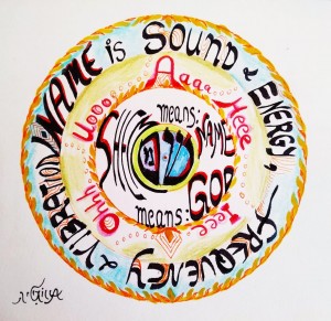 SHEME means NAME & GOD 1